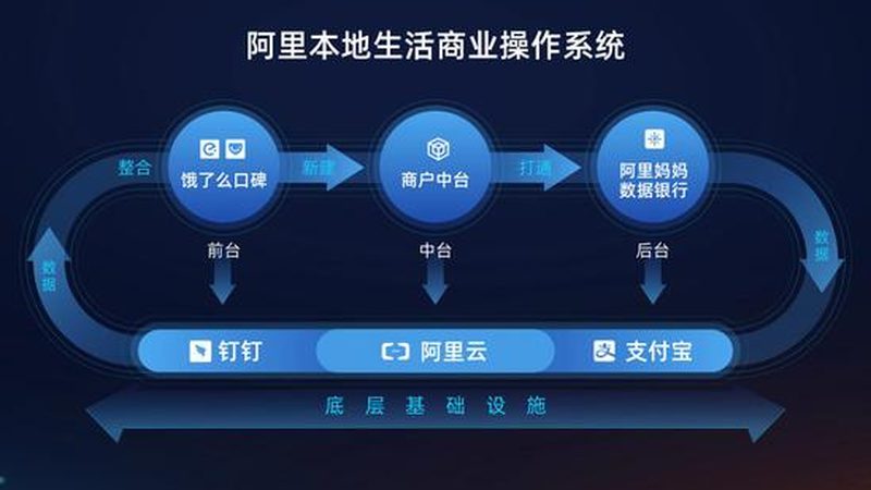 搬家师傅上门评估流程视频